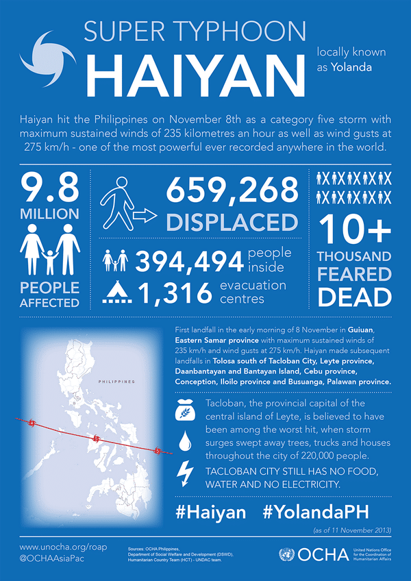 Typhoon Infographic