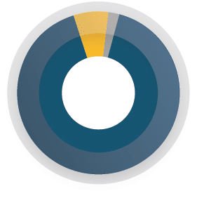 2014 Fund Distribution