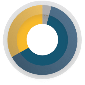 2014 Funding Sources